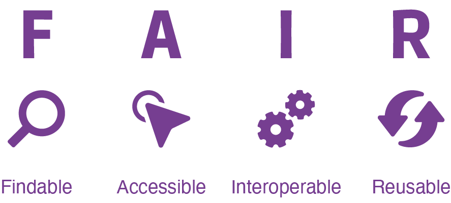 FAIR_principles